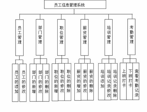 基于JavaEE的龍騰公司員工信息管理系統(tǒng)的設計與實現(xiàn)