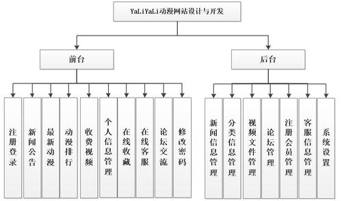 基于ASP.NET與SQL Server的動漫網站設計與實現——兼論網絡與信息安全在軟件開發中的實踐