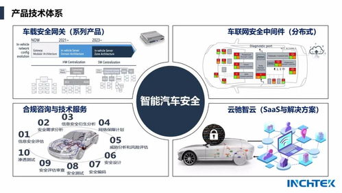 智能汽車信息安全進(jìn)入實(shí)戰(zhàn)時代 云馳未來助力車廠筑起安全防線