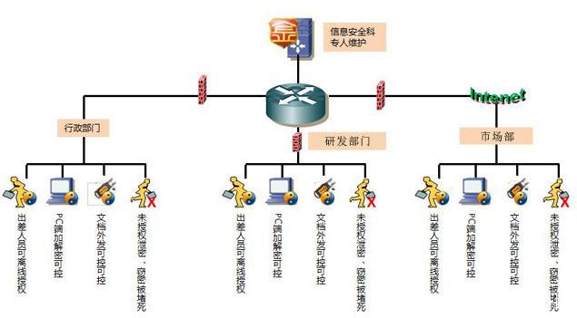 山西企業(yè)數(shù)據(jù)防泄密軟件怎么選？適合公司發(fā)展的文件加密軟件推薦指南